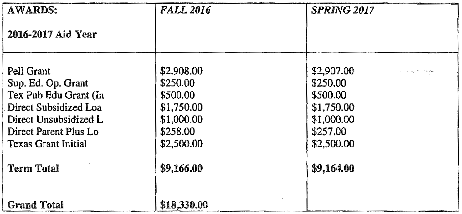 Texas-Southern-Univesity-fin-aid.png