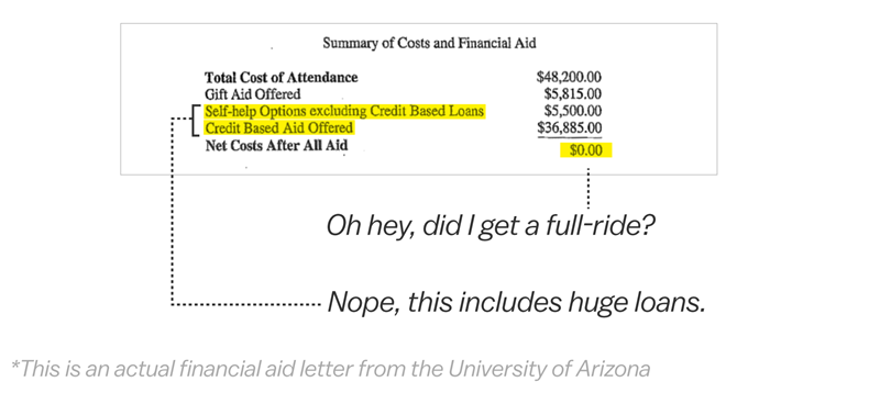 financial aid letter